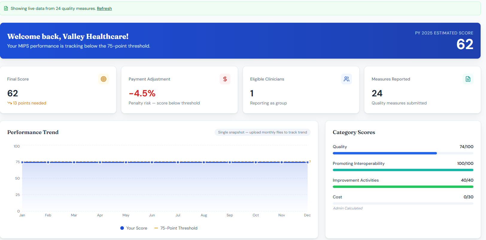 EquityGuard QPP MIPS Dashboard — Live Score & Category Breakdown